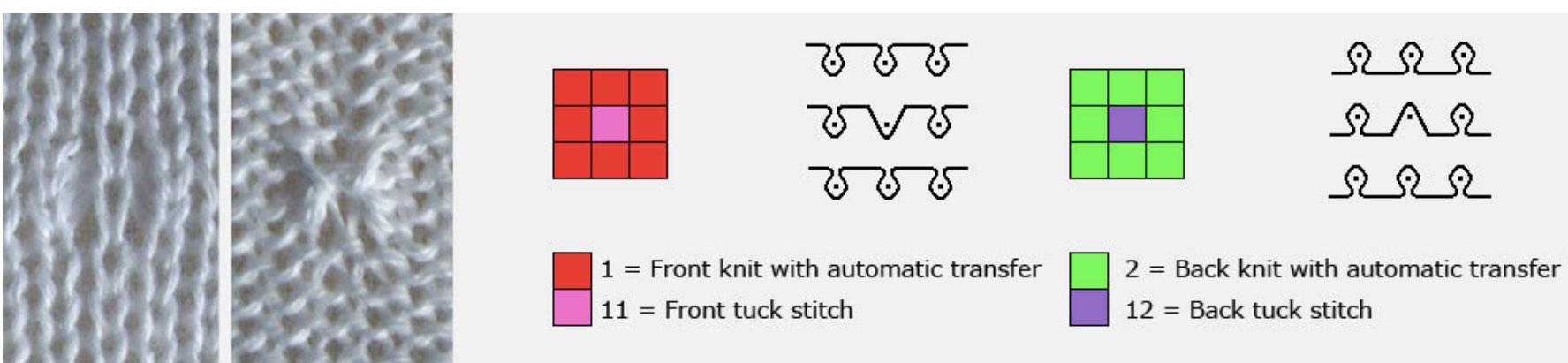 From hand knitting to machine knitting