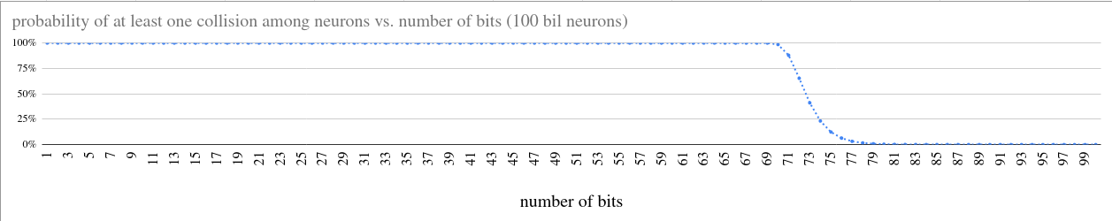 neurons-2.png