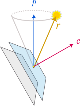 sundial-cone-triple.png