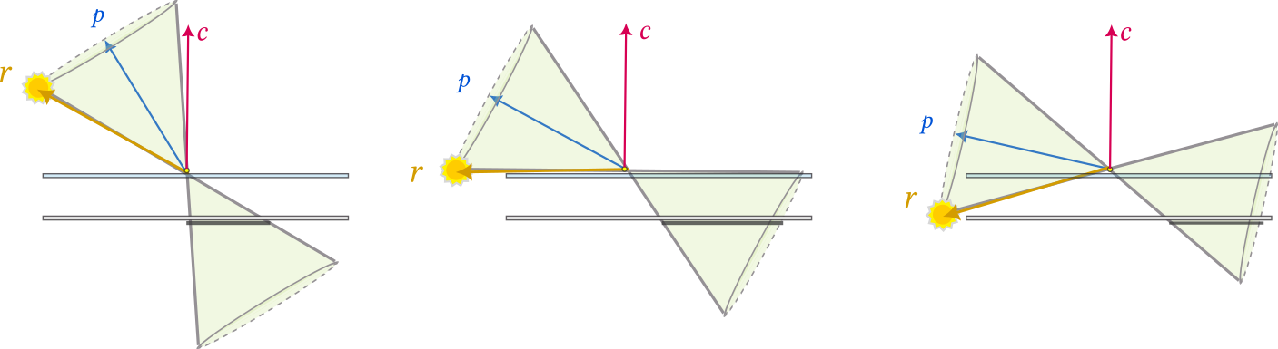 sundial-flat-cones.png