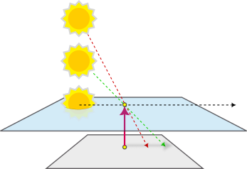 sundial-sun-height.png
